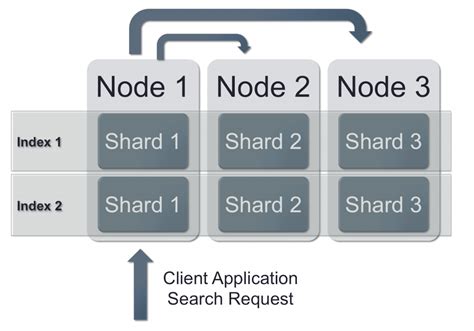 elasticsearch search by integer.